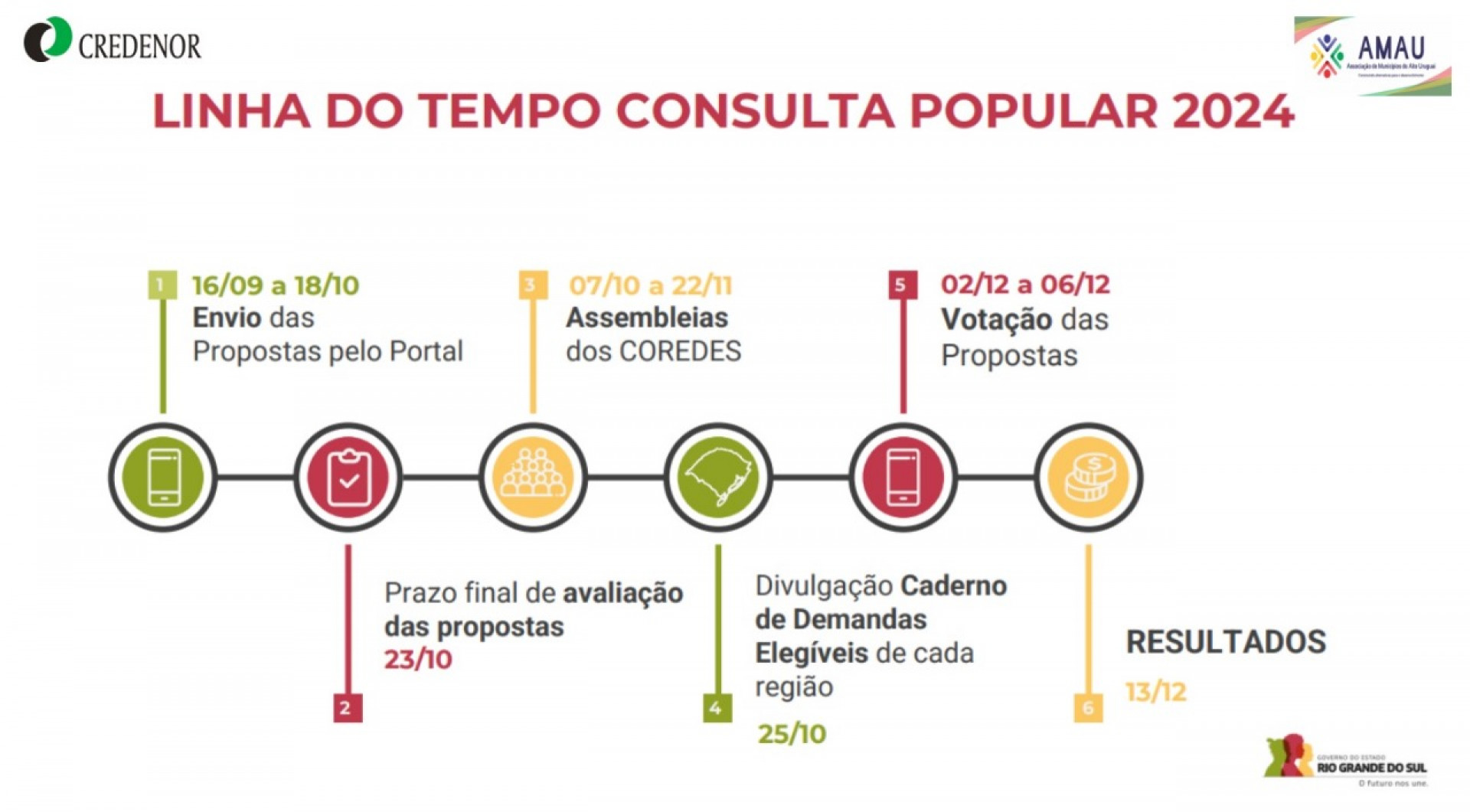 Linha do  Tempo CP 2024